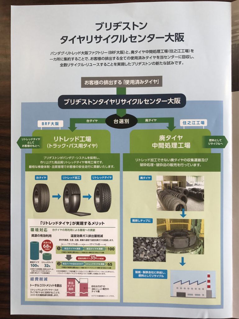 ブリヂストンタイヤリサイクルセンター大阪