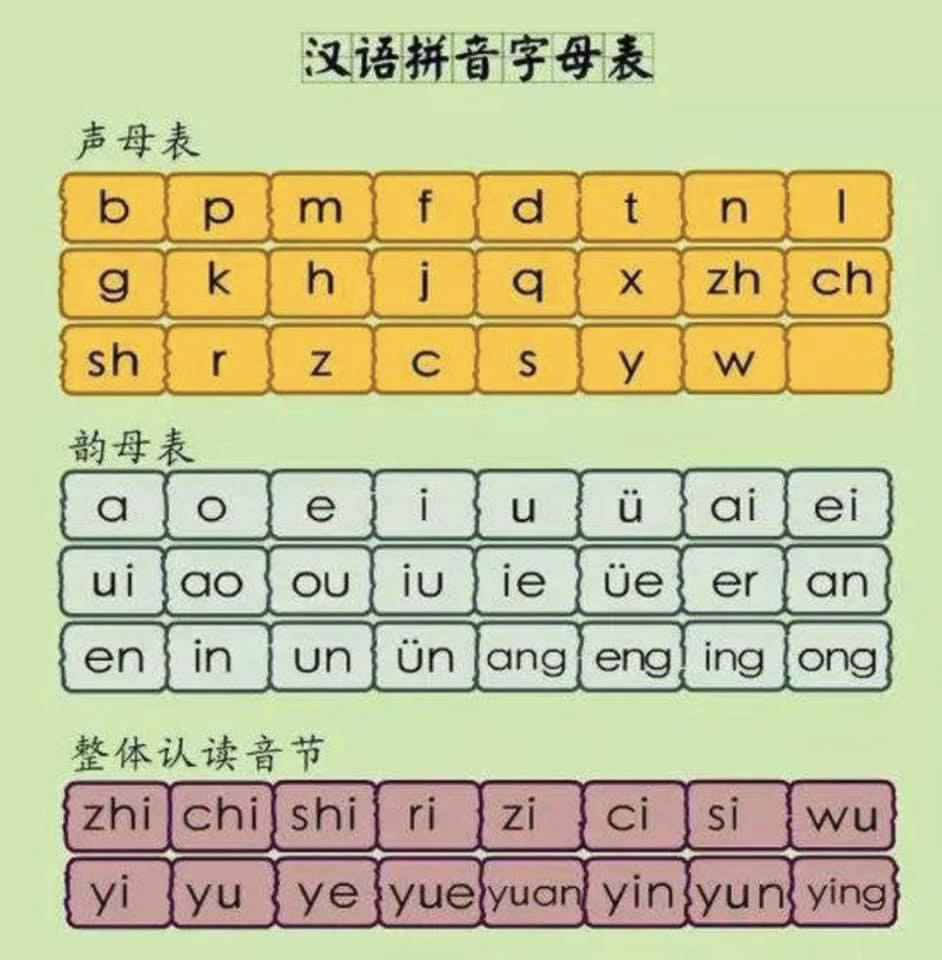 中国語,ピンイン,ui,iu,yun,yuan