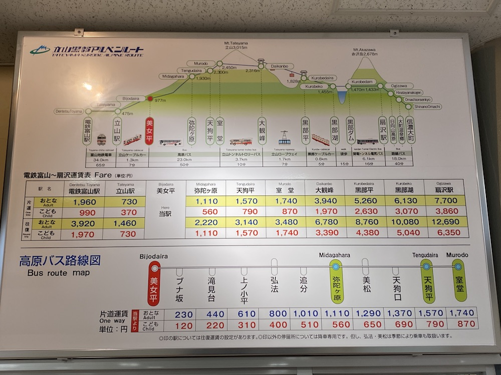 立山,たてやま,立山連峰,雄山,おやま,富山県最高地点,大汝山,おおなんじやま,富士ノ折立,ふじのおりたて,登頂,頂上,ご来光,室堂,むろどう,ミクリガ池,ミドリガ池,みくりが池温泉,立山黒部アルペンルート