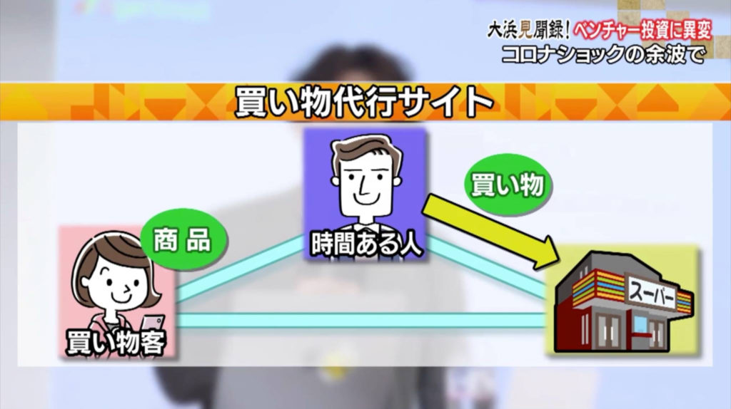 福田健児,agentmall,エージェントモール,シェアリングエコノミー,シェアリングエコノミーのお買い物代行サービス,instacartのお買い物代行版,インスタカートのお買い物代行版,モーニングサテライト,モーサテ,テレ東,テレビ東京,大浜見聞録,大浜平太郎,大濱平太郎,Plug and Play Shibuya,hackjpn,ハックジャパン,戸村光