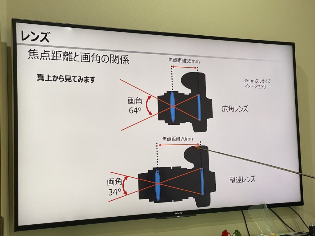 Sony,ソニー,αアカデミー,αAcademy,アルファアカデミー,アルファAcademy,撮影基本講座,レンズ