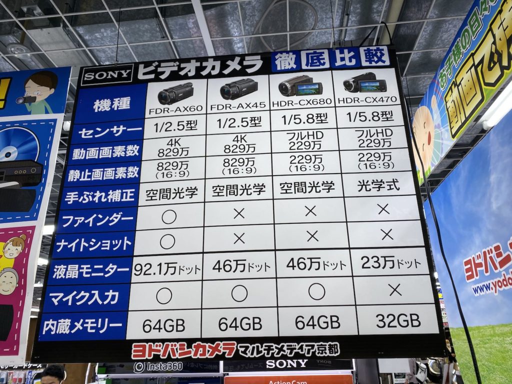 ソニー,SONY,FDR-AX60,デジタル4Kビデオカメラレコーダー,ビデオカメラ,HANDYCAM,ハンディカム