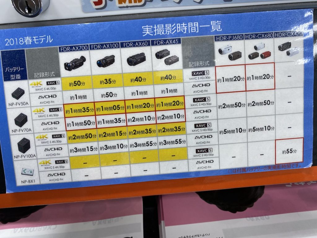 ソニー,SONY,FDR-AX60,デジタル4Kビデオカメラレコーダー,ビデオカメラ,HANDYCAM,ハンディカム