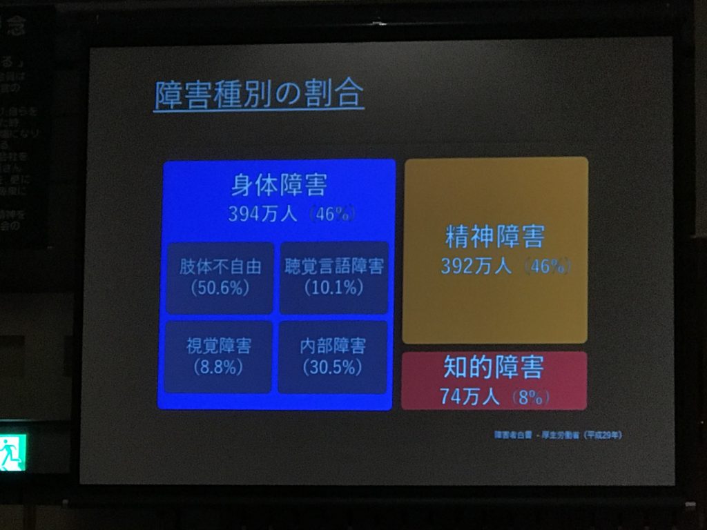 岸田ひろ実さんのユニバーサルデザインのお話 運送会社 It企業の代表 福田健児のブログ