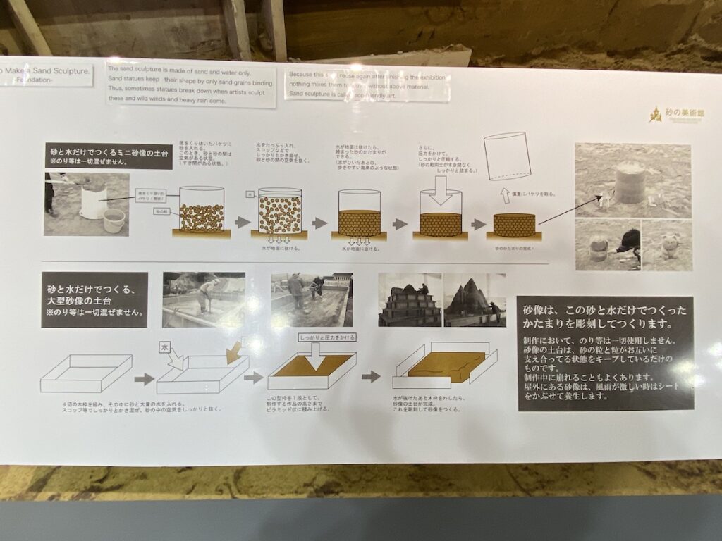 砂の美術館の展示品の制作方法の説明