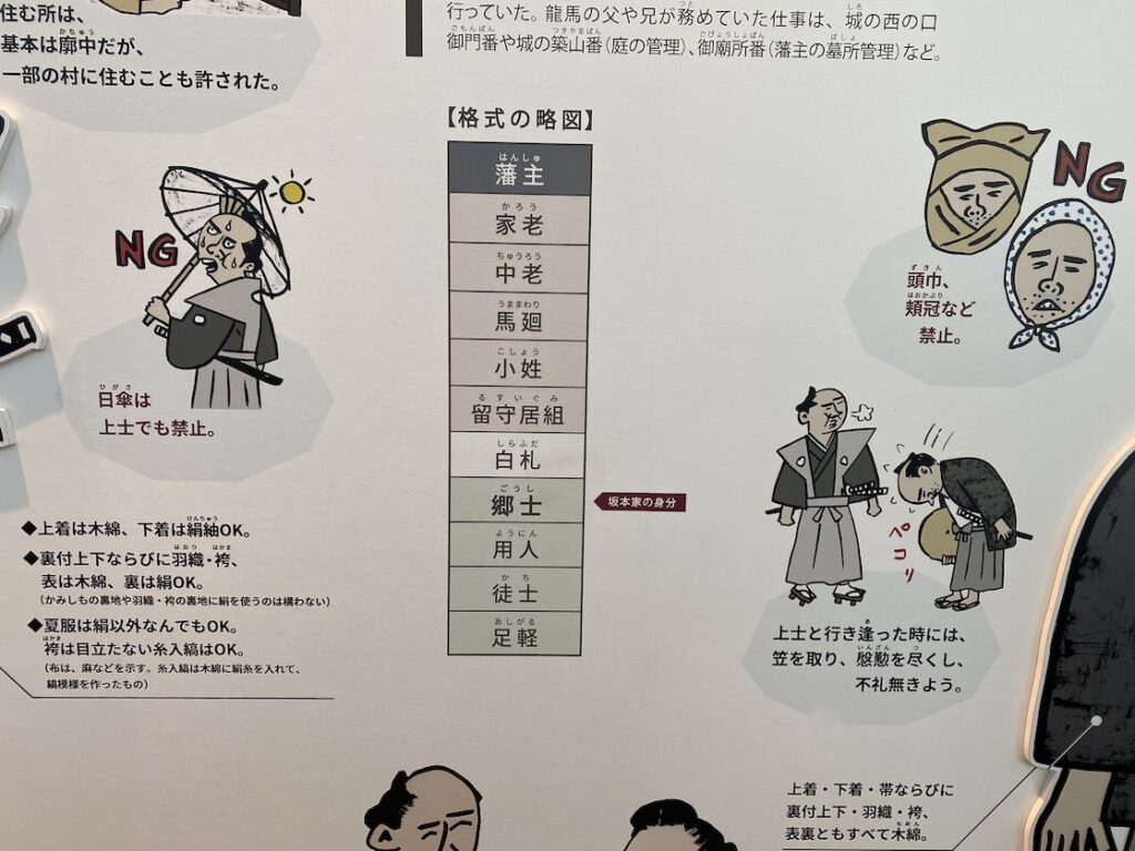 藩主から足軽までの格式の略図